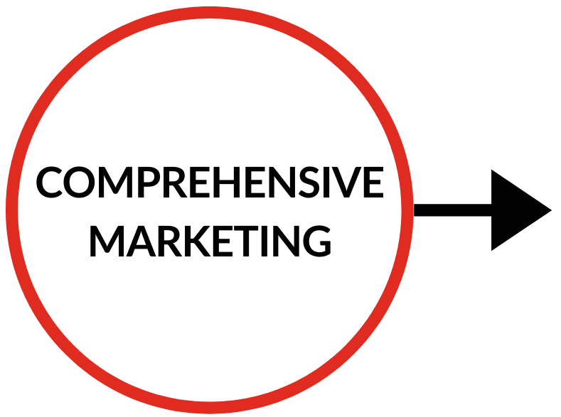 Comprehensive Marketing Banner