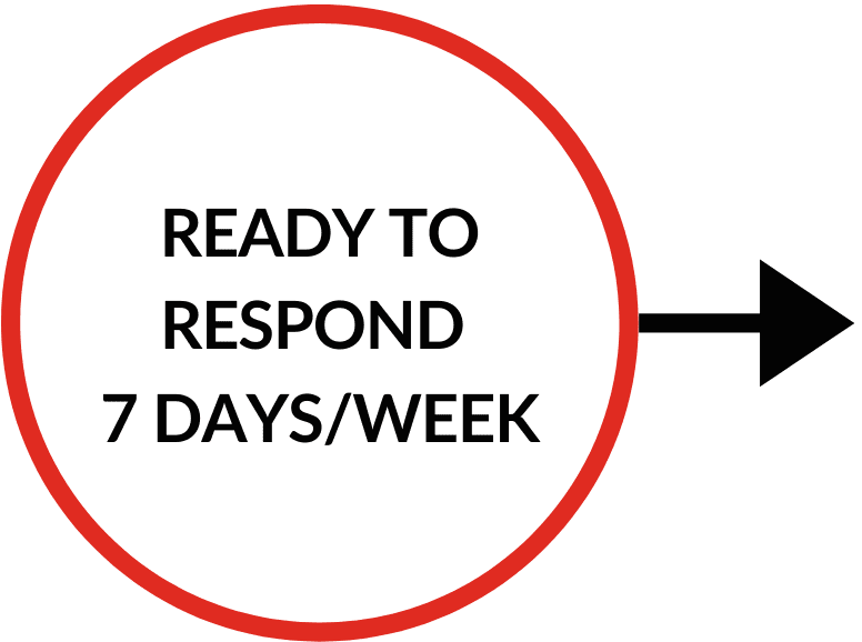 Ready to Respond 7 Days/Week Banner