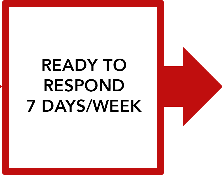 Read to respond 7 Days/Week Read to respond 7 Days/Week inside a box with red border line and an arrow point right